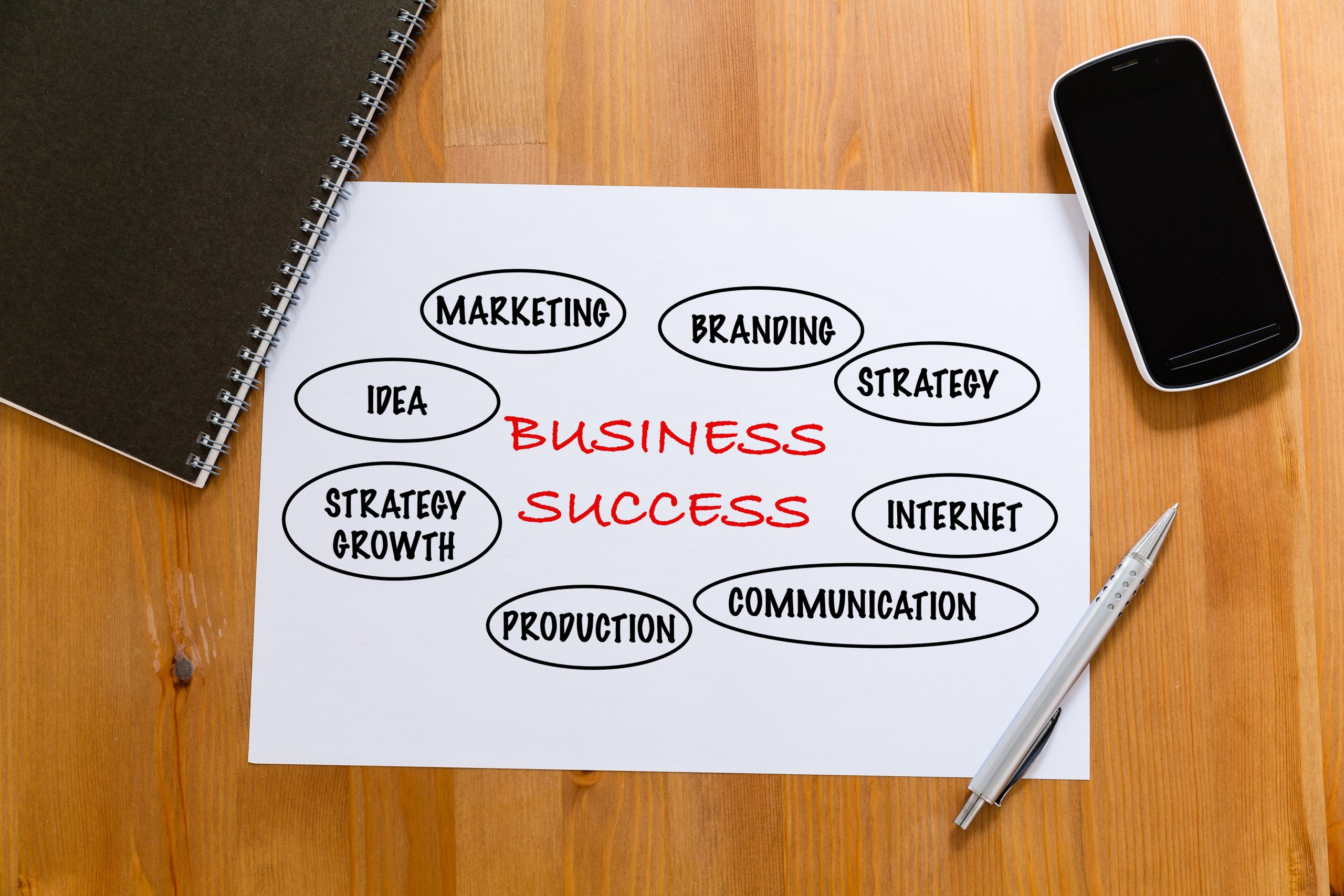 White paper on desk with cellphone showing marketing success concept